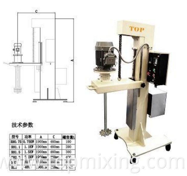 Sh Series Mixer Blender For Foundation Blender2